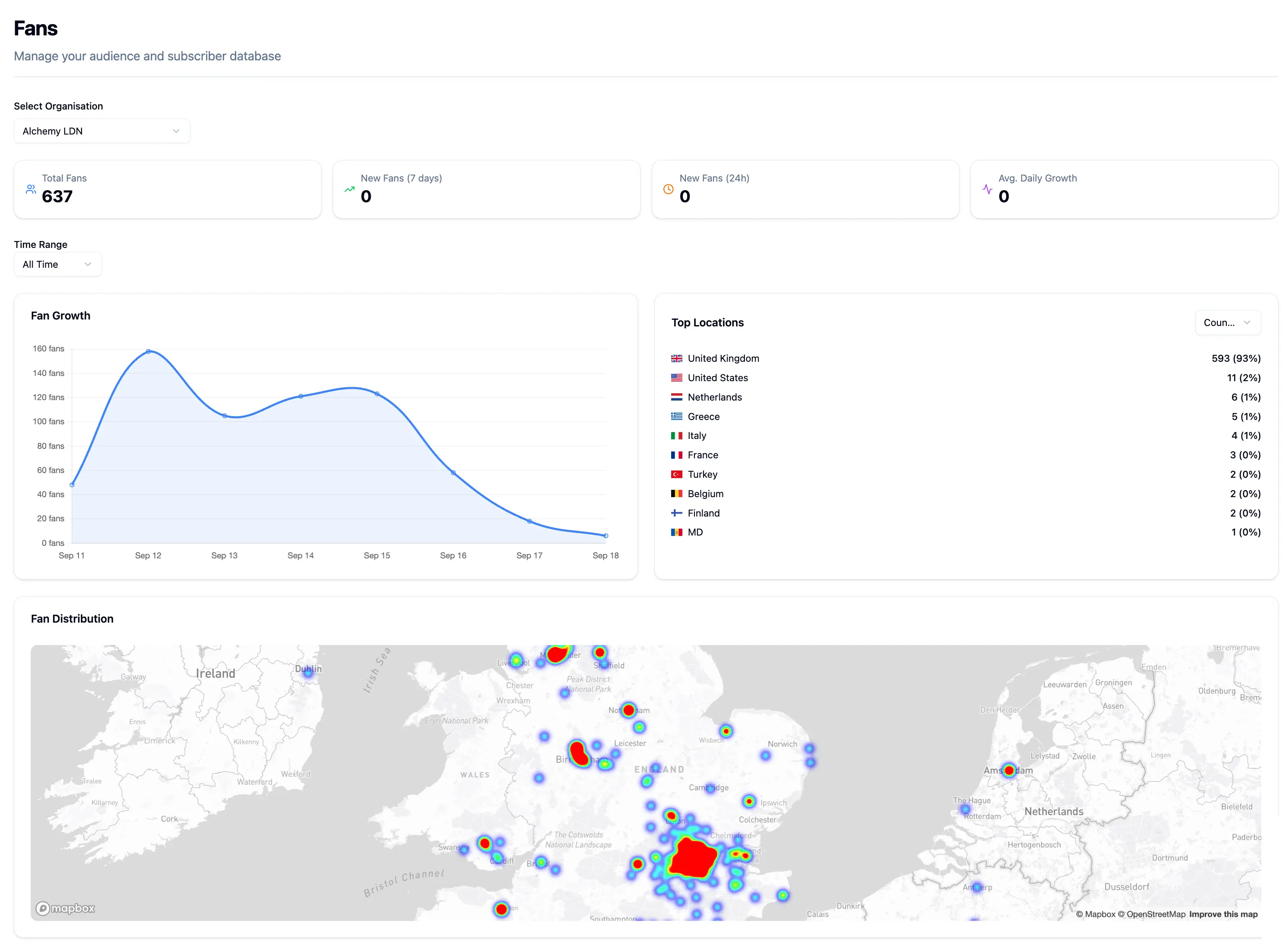 Fan management dashboard